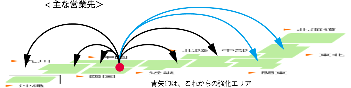 営業部　主な営業先